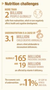 Case For Investment: Nutrition - International Potato Center