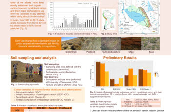 Remote Sensing and Artificial Intelligence for Soil Organic Carbon Geospatial Modeling