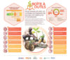 Infographie de la boîte à outils pour travailler avec les systèmes semenciers de racines, tubercules et bananes / Infographic of the toolbox for working with root, tuber and banana seed systems / Infografía de la caja de herramientas para trabajar con sistemas de semillas de raíces, tubérculos y bananas